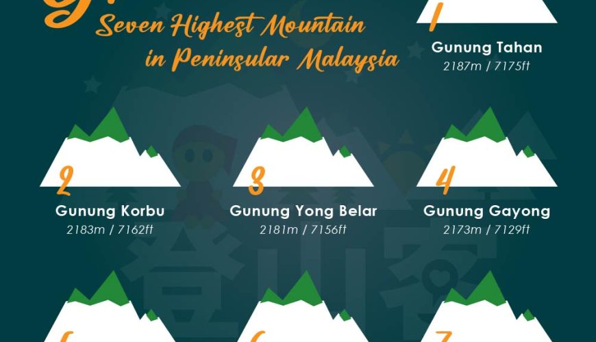 Conquering the Heights: Exploring Malaysia’s G7 Peaks and Beyond